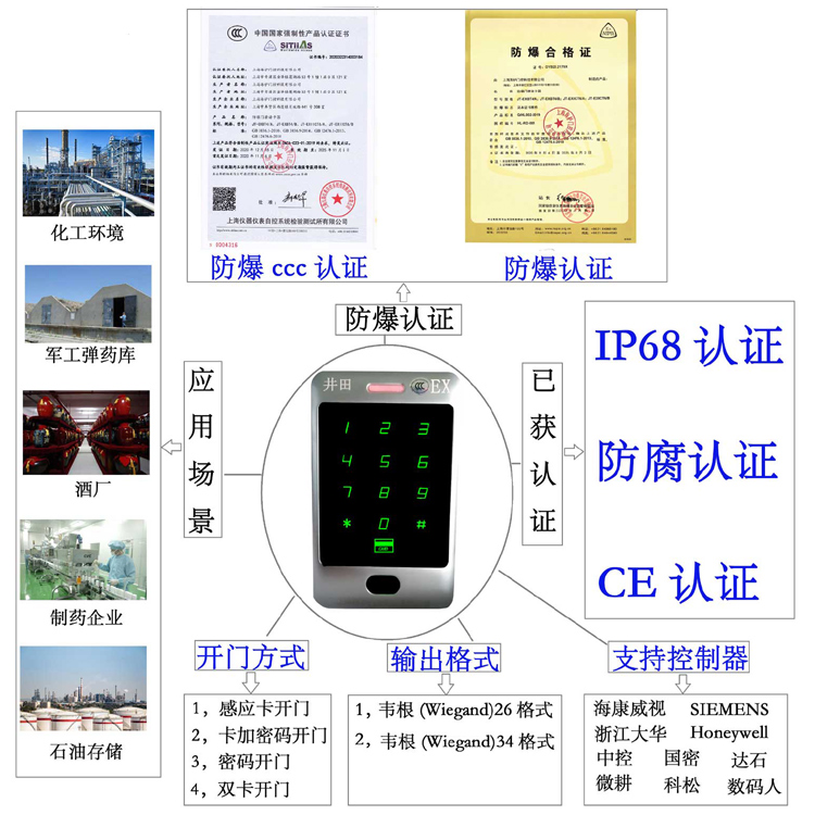 欧美操鸡内射防爆门禁系统的防爆门禁刷卡器的选材要点